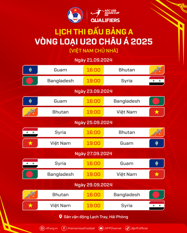 Lịch thi đấu mới nhất U.20 Việt Nam tại giải châu Á: Chủ nhà tạo mưa bàn thắng?- Ảnh 2.