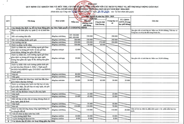 Q.12, TP.HCM hướng dẫn các khoản thu trong năm học mới: Mức tối đa bao nhiêu?- Ảnh 3.