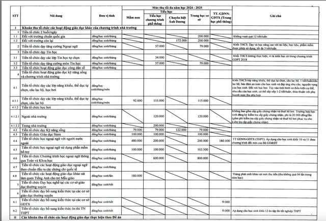 Q.12, TP.HCM hướng dẫn các khoản thu trong năm học mới: Mức tối đa bao nhiêu?- Ảnh 5.