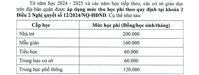 Q.12, TP.HCM hướng dẫn các khoản thu trong năm học mới: Mức tối đa bao nhiêu?- Ảnh 2.