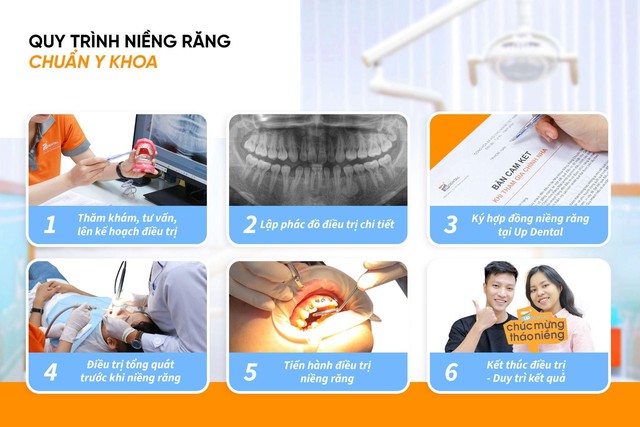 Mọi thao tác trong quy trình được phụ trách bởi 1 bác sĩ chính