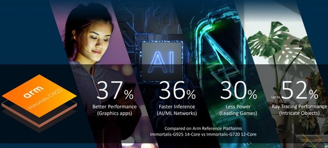 MediaTek Dimensity 9400 vượt Apple A18 Pro về sức mạnh đồ họa?- Ảnh 1.