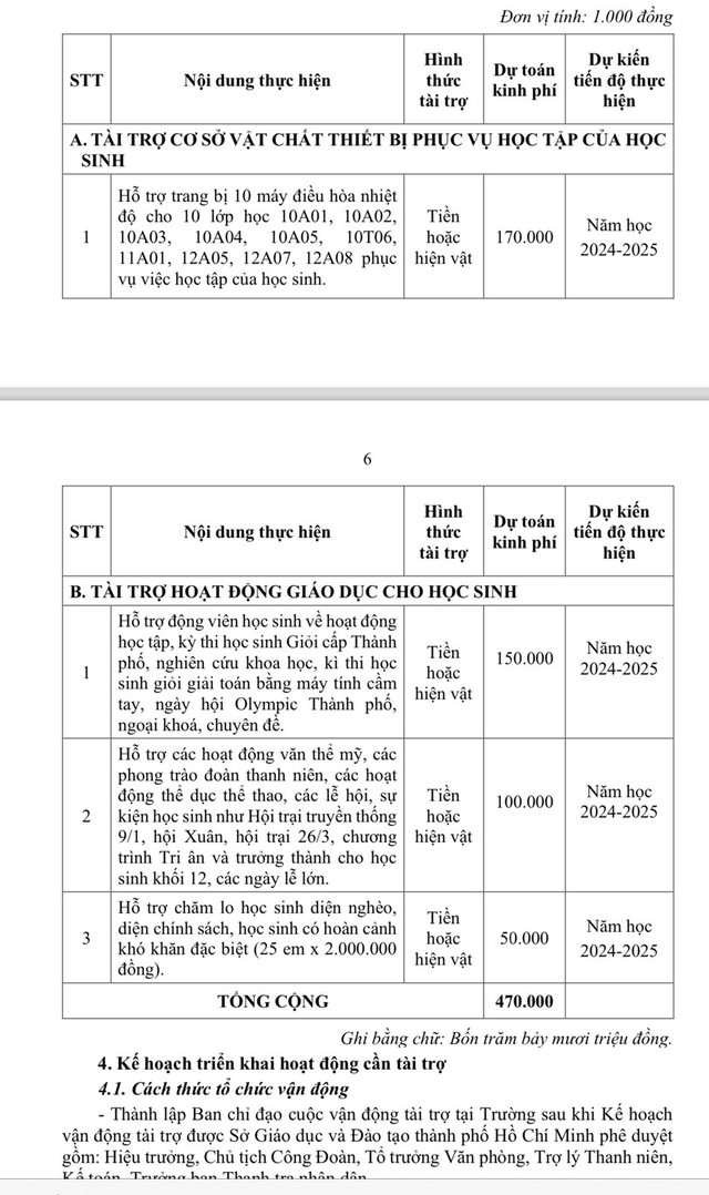 Phụ huynh phản ánh quỹ lớp, quỹ trường, hiệu trưởng giải thích ra sao?- Ảnh 1.