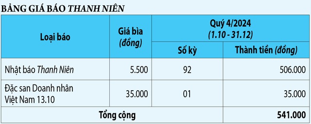 Mời đặt mua Báo Thanh Niên dài hạn quý 4/2024- Ảnh 1.