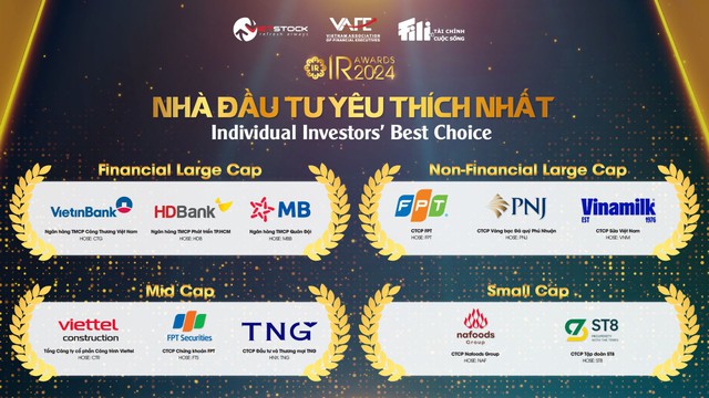 PNJ vào top 3 doanh nghiệp được nhà đầu tư yêu thích nhất 2024- Ảnh 2.