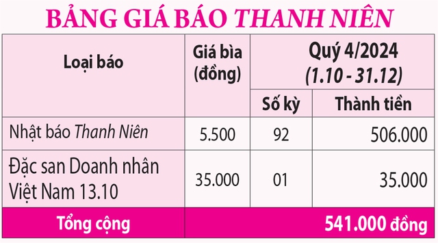 Mời đặt mua Báo Thanh Niên dài hạn quý 4/2024- Ảnh 1.