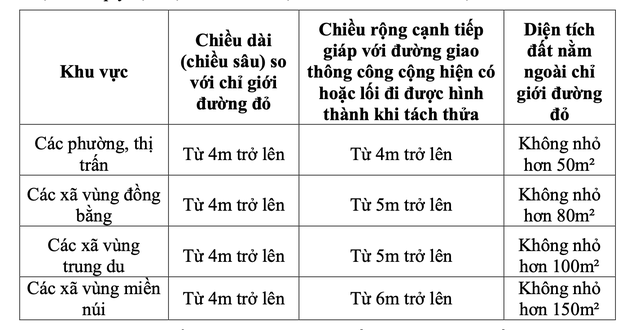 Hà Nội tăng diện tích tối thiểu tách thửa đất ở từ 30 m2 lên 50 m2- Ảnh 2.