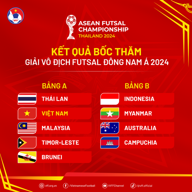 Đội tuyển futsal Việt Nam đụng độ Thái Lan ở giải vô địch Đông Nam Á 2024- Ảnh 1.