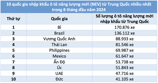 Lộ diện những quốc gia tiêu thụ ô tô Trung Quốc nhiều nhất thế giới- Ảnh 3.