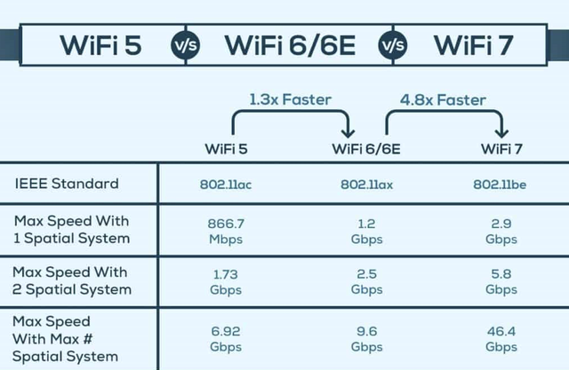 Wi-Fi 7 có thể phổ biến tại Việt Nam hay không?- Ảnh 1.