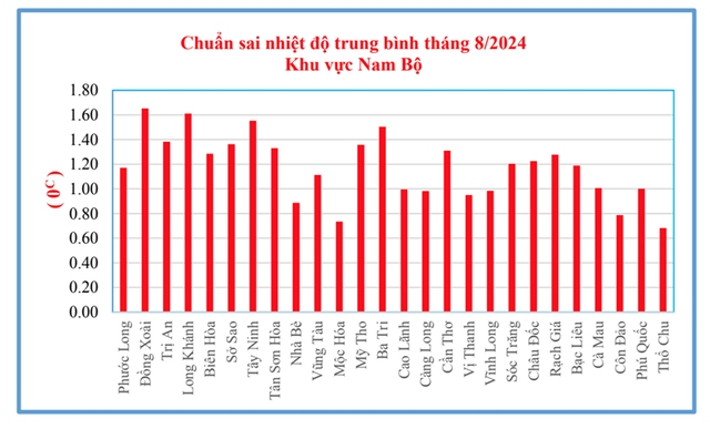 Bão không ảnh hưởng trực tiếp, vì sao Nam bộ mưa lớn?- Ảnh 2.