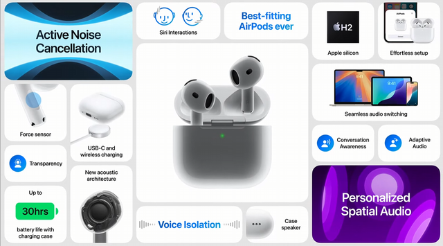 AirPods 4 xuất hiện, trang bị chống ồn cải tiến kèm sạc USB-C- Ảnh 1. AirPods 4 xuất hiện, trang bị chống ồn cải tiến kèm sạc USB-C- Ảnh 1.