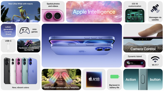 Những điểm đáng chú ý trên iPhone 16 Những điểm đáng chú ý trên iPhone 16