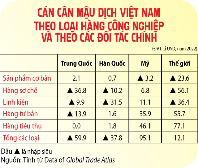 Cơ hội bứt tốc của kinh tế Việt Nam- Ảnh 4.