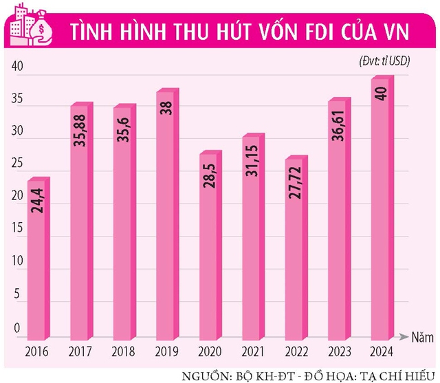 Năm của vốn ngoại chất lượng cao- Ảnh 4.