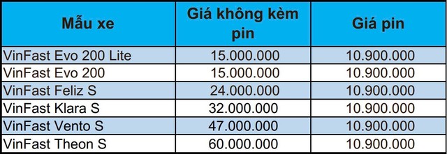 Dàn xe máy điện VinFast đồng loạt giảm giá dịp cận Tết- Ảnh 2.