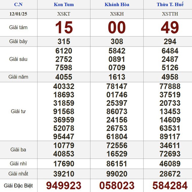 Kết quả xổ số hôm nay - KQXS - Xổ số trực tiếp chủ nhật ngày 12.1.2025- Ảnh 2.