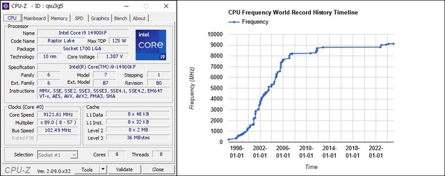 CPU Intel i9-14900KF đạt xung nhịp kỷ lục 9,12 GHz- Ảnh 1.