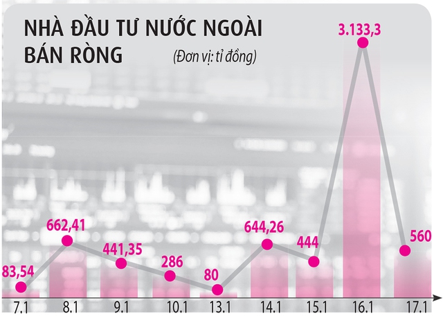 Nghịch lý nhiều thông tin tốt, chứng khoán vẫn èo uột- Ảnh 2.