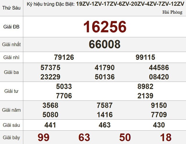 Kết quả xổ số h&ocirc;m nay - KQXS - Xổ số trực tiếp thứ s&aacute;u  ng&agrave;y 17.1.2025- Ảnh 3.