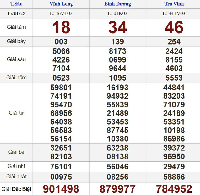 Kết quả xổ số h&ocirc;m nay - KQXS - Xổ số trực tiếp thứ s&aacute;u  ng&agrave;y 17.1.2025- Ảnh 1.