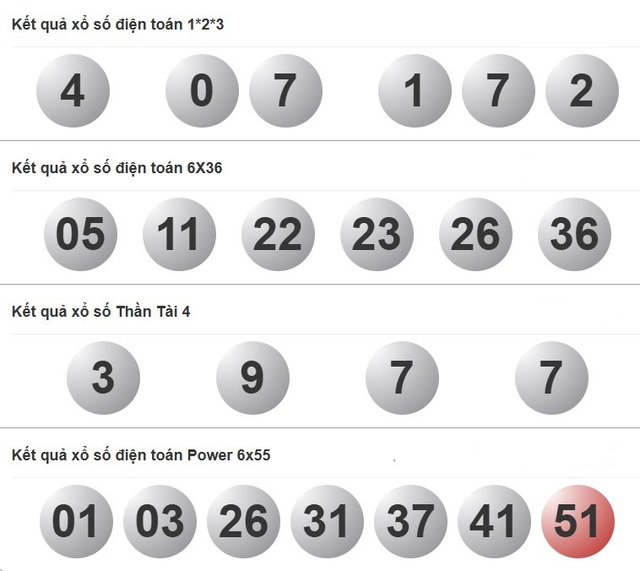 Kết quả xổ số hôm nay - KQXS - Xổ số trực tiếp thứ bảy ngày 18.1.2025- Ảnh 4. Kết quả xổ số hôm nay - KQXS - Xổ số trực tiếp thứ bảy ngày 18.1.2025- Ảnh 4.