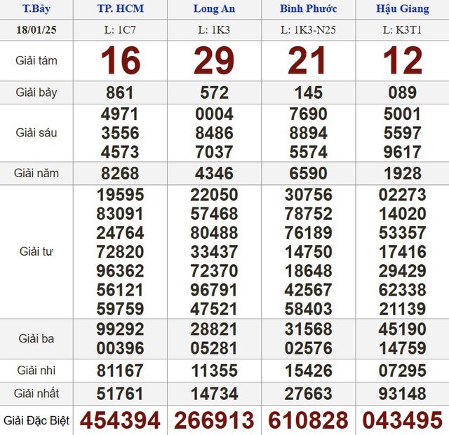 Kết quả xổ số hôm nay - KQXS - Xổ số trực tiếp thứ bảy ngày 18.1.2025- Ảnh 1. Kết quả xổ số hôm nay - KQXS - Xổ số trực tiếp thứ bảy ngày 18.1.2025- Ảnh 1.