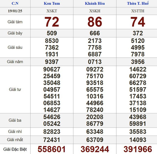 Kết quả xổ số hôm nay - KQXS - Xổ số trực tiếp chủ nhật ngày 19.1.2025- Ảnh 2.