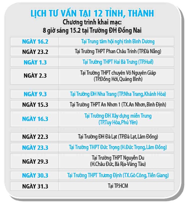 Tư vấn mùa thi 2025: Nhiều hoạt động hấp dẫn tại 12 tỉnh, thành- Ảnh 2.