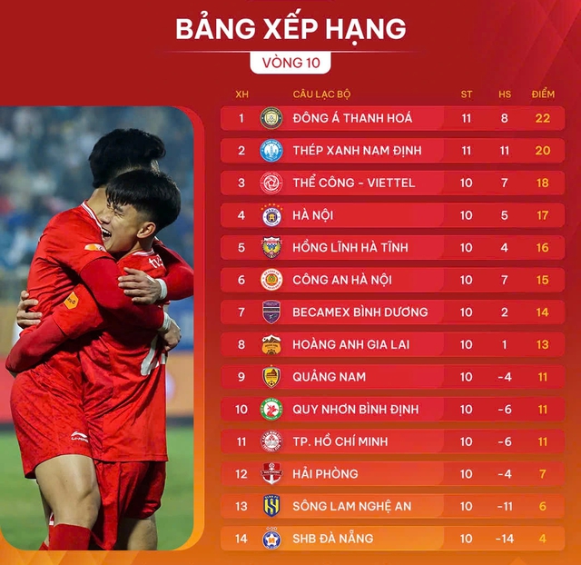 Lịch thi đấu vòng 11 V-League hôm nay: Tiến Linh và Bình Dương dễ gieo sầu cho SLNA- Ảnh 4.