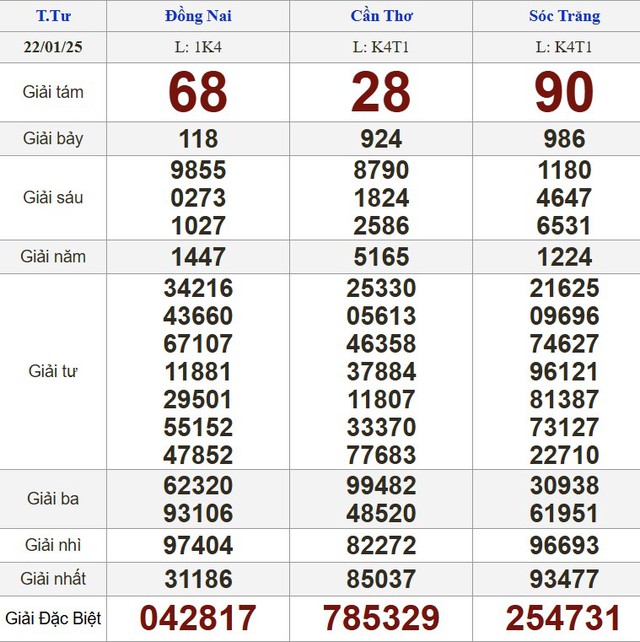 Kết quả xổ số hôm nay - KQXS - Xổ số trực tiếp thứ tư ngày 22.1.2025- Ảnh 1.