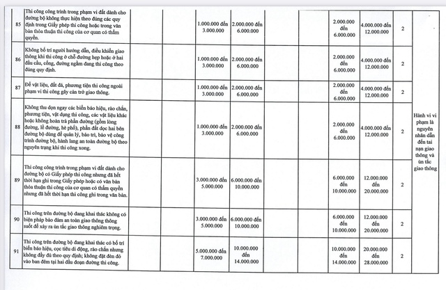 Hà Nội muốn tăng 1,5 - 2 lần mức phạt 107 hành vi vi phạm giao thông- Ảnh 14.