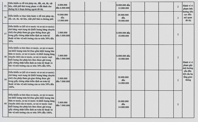 Hà Nội muốn tăng 1,5 - 2 lần mức phạt 107 hành vi vi phạm giao thông- Ảnh 9.