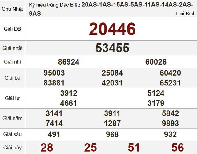 Kết quả xổ số hôm nay - KQXS - Xổ số trực tiếp chủ nhật ngày 26.1.2025- Ảnh 3.