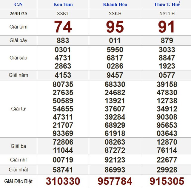 Kết quả xổ số hôm nay - KQXS - Xổ số trực tiếp chủ nhật ngày 26.1.2025- Ảnh 2.