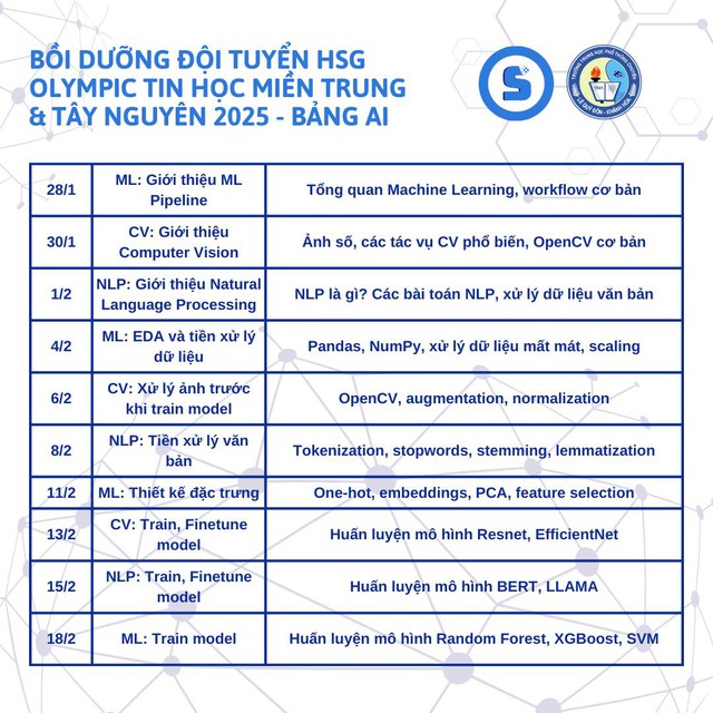 'Nâng cấp' bản thân trong tết, đây là những khóa học miễn phí dành cho bạn- Ảnh 2.