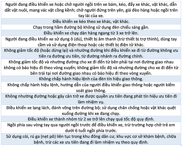 Các hành vi phạm luật giao thông bị trừ nhiều điểm giấy phép lái xe nhất- Ảnh 4.