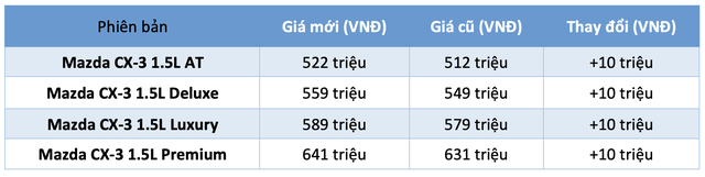 THACO AUTO điều chỉnh giá bán Mazda2, CX-3 tại Việt nam- Ảnh 2.