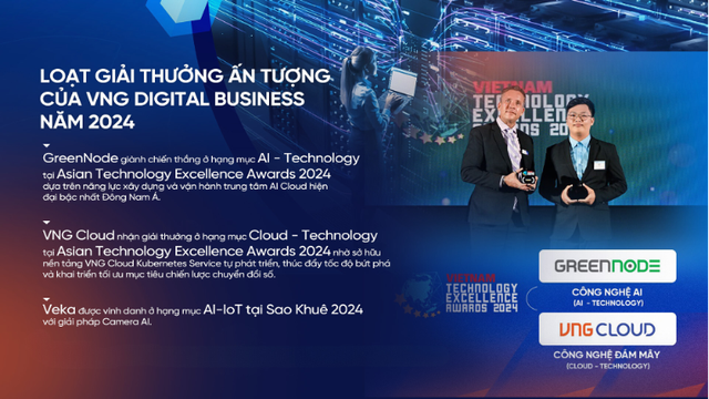 VNG Digital Busines 2024: Thúc đẩy hạ tầng số quốc gia, tiên phong thương mại hóa AI- Ảnh 5.