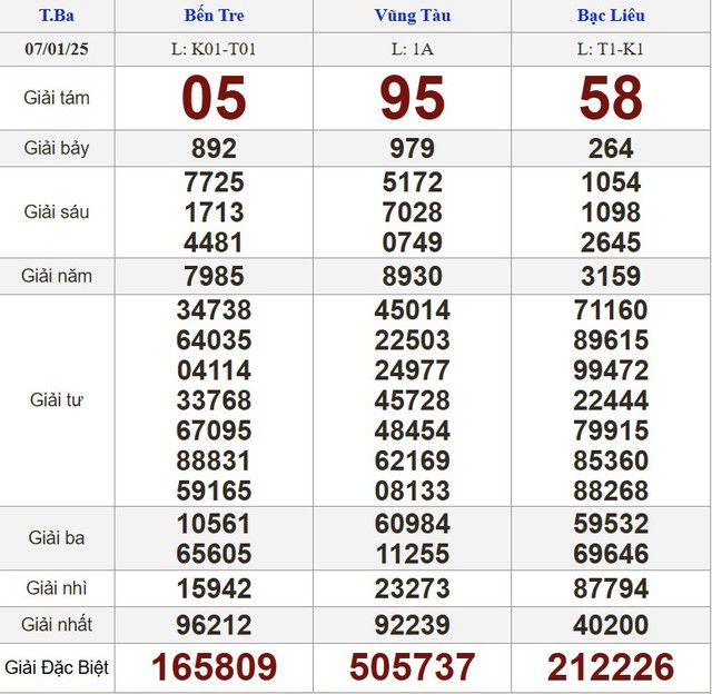 Kết quả xổ số hôm nay - KQXS - Xổ số trực tiếp thứ ba ngày 7.1.2025- Ảnh 1.