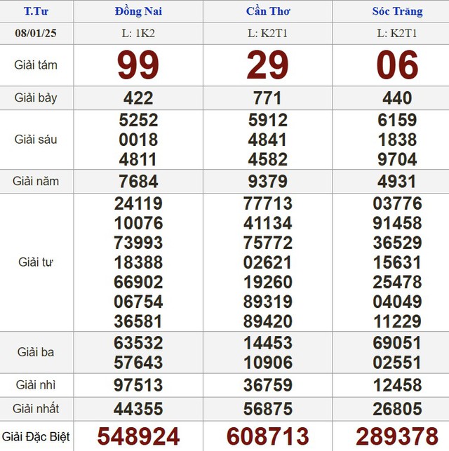 Kết quả xổ số hôm nay - KQXS - Xổ số trực tiếp thứ tư ngày 8.1.2025- Ảnh 1.