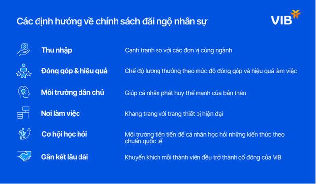 Đạt tăng trưởng tín dụng 22%, VIB muốn tuyển thêm 1.200 nhân sự- Ảnh 3.