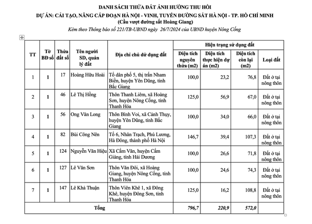 Thông báo thu hồi đất- Ảnh 1.