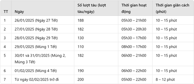 TP.HCM điều chỉnh lịch chạy metro số 1 và xe buýt- Ảnh 1.