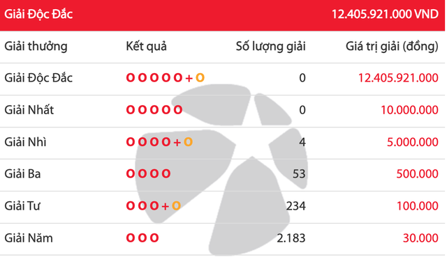 Kết quả xổ số Lotto 5/35 Vietlott trưa …