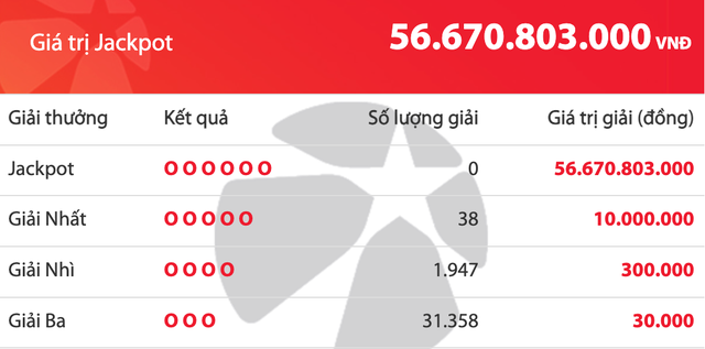 Kết quả xổ số Mega 6/45 Vietlott tối 1.10 Chờ người tr&uacute;ng lớn - Ảnh 1.