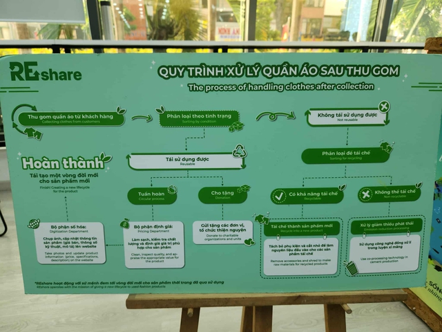 H&agrave;ng trăm bộ đồng phục học sinh cũ được thu gom, k&eacute;o d&agrave;i v&ograve;ng đời - Ảnh 11.