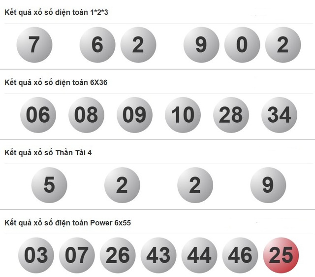 Xổ số miền Nam ngày 11 tháng 10: Kết quả xổ số hôm nay thứ bảy - Ảnh 4.