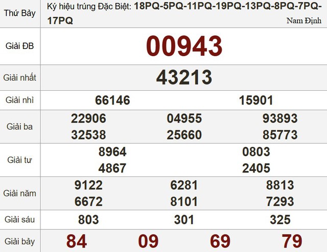 Xổ số miền Nam ngày 11 tháng 10: Kết quả xổ số hôm nay thứ bảy - Ảnh 3.