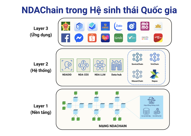 Tham vọng tự chủ công nghệ blockchain, …